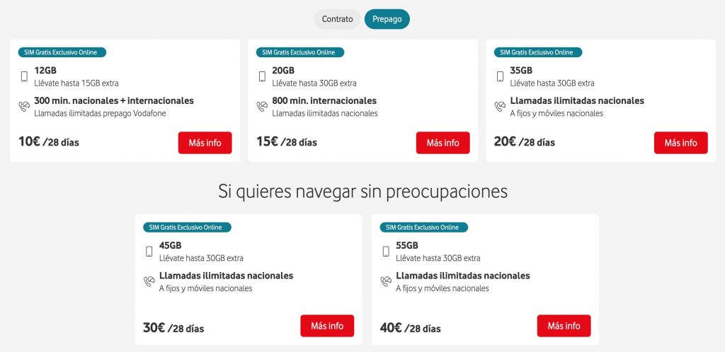 Vodafone Internet Spain