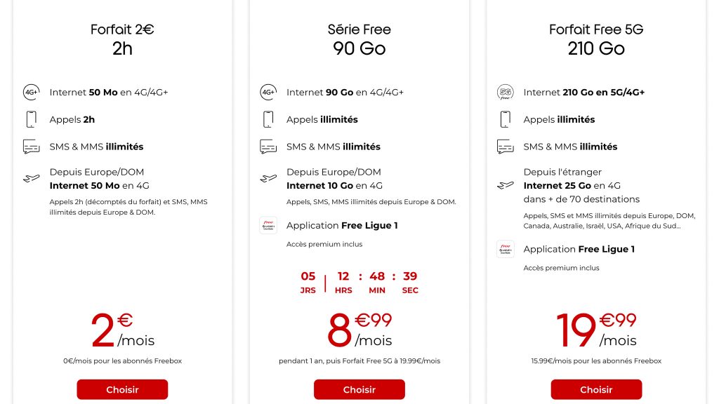 Cost of Internet in France - Free mobile France offer