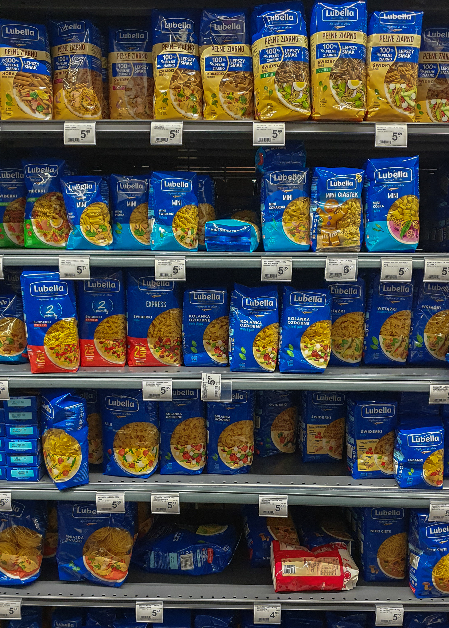 Grocery cost in Poland - pasta